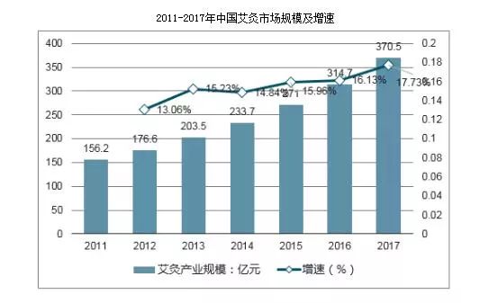 艾灸养生:传承千年的神奇国粹