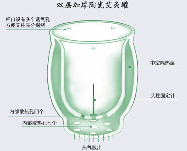 双层陶瓷艾灸罐