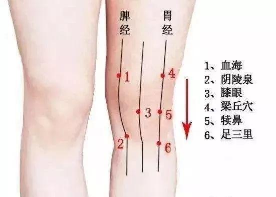 膝盖疼痛