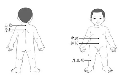 艾灸增高穴不用担心身高