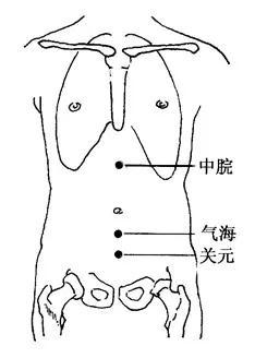 常用保健穴