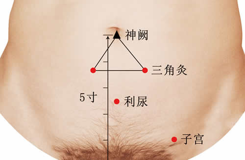 三角灸准确穴位图